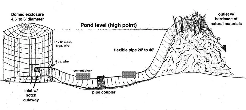 Schematic of the flexible pond leveler for beaver ponds